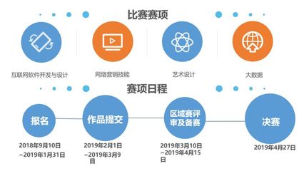 2018年全國大學生“互聯網+”創新大賽暨第六屆“發現杯”全國大學生互聯網軟件設計大獎賽全面啟動，聚焦互聯網銷售領域