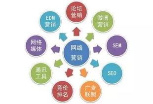 深圳營銷推廣分析 多變的互聯網思維驅動下的互聯網銷售新策略